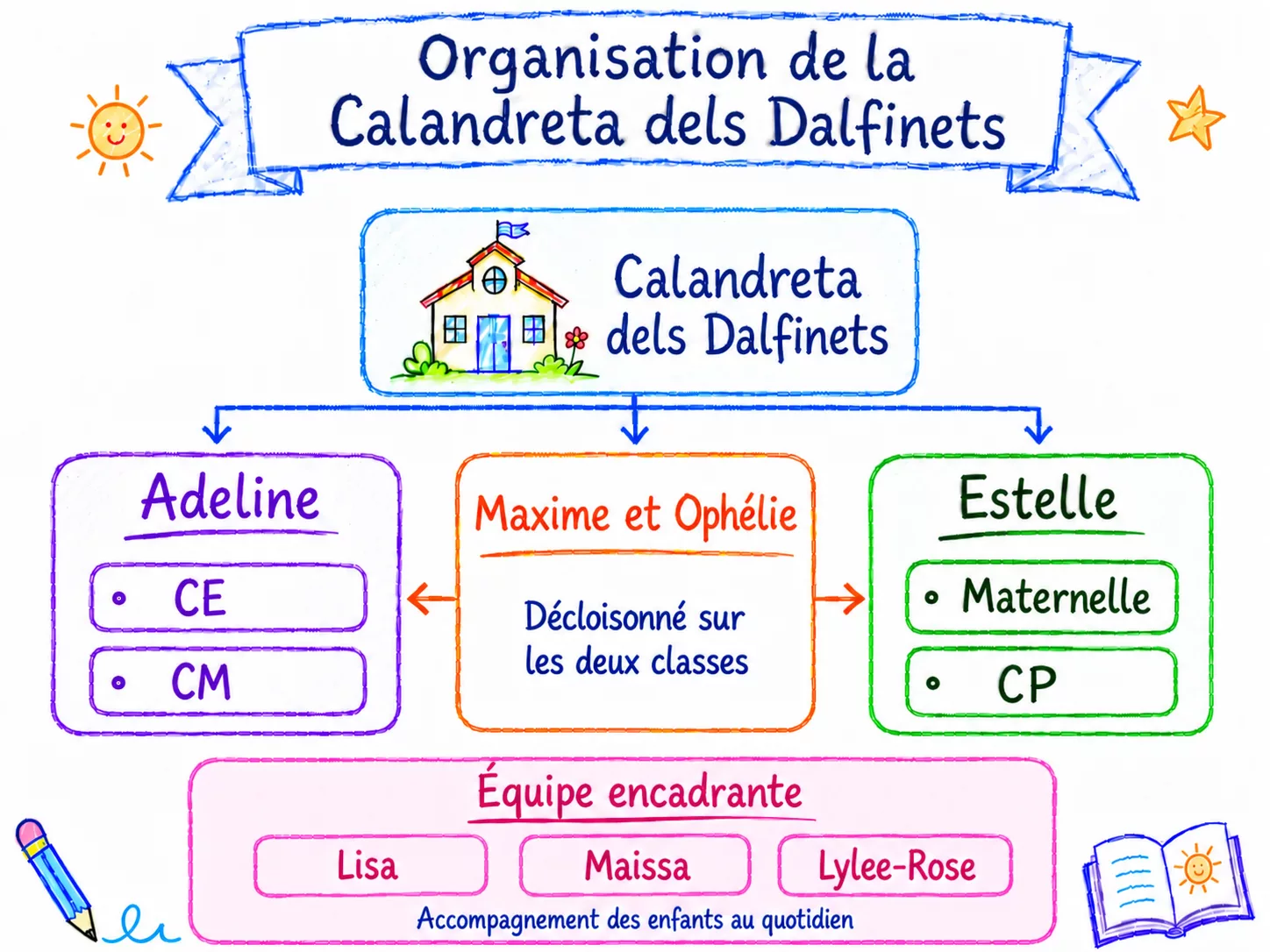 Description de l’image