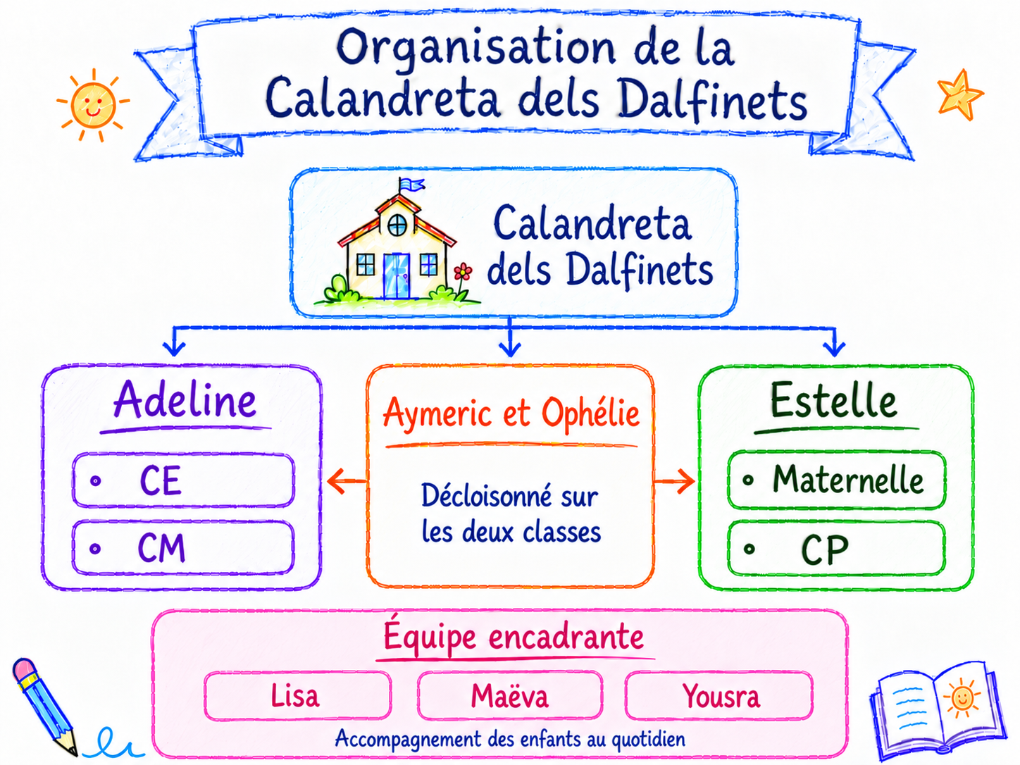 Description de l’image